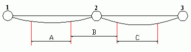 Пример натяжения контактного провода
