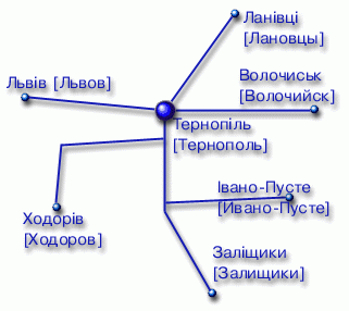 Карта маршрутов