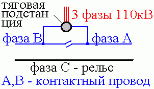 Схема фаз подстанции